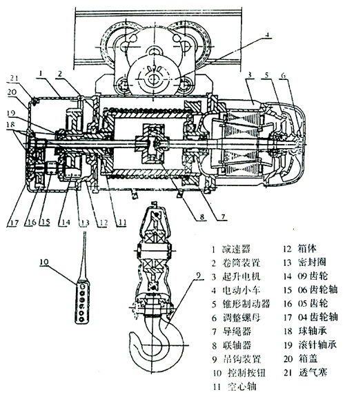 電動葫蘆明細(xì)表